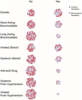 Pharmacoepidemiology of Drug Exposure in Intubated and Non-Intubated Preterm Infants With Severe Bronchopulmonary Dysplasia